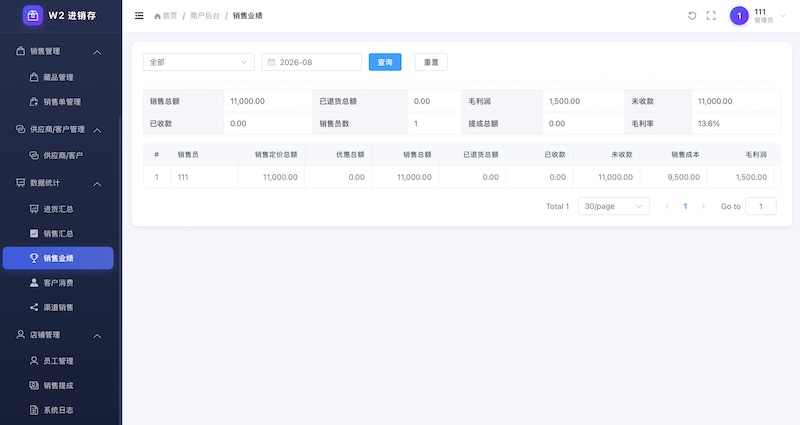 文玩商店进销存数据统计报表展示